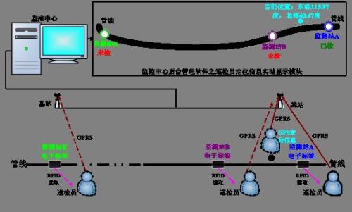 遵义红花岗区巡更系统八号