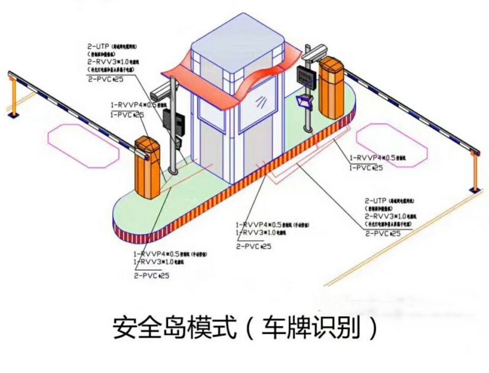 遵义红花岗区双通道带岗亭车牌识别