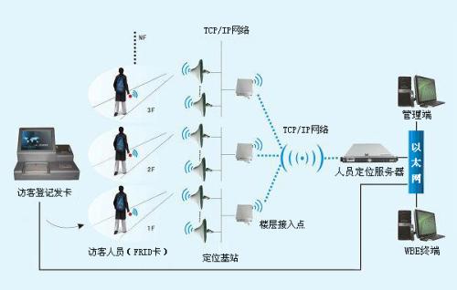 遵义红花岗区人员定位系统一号