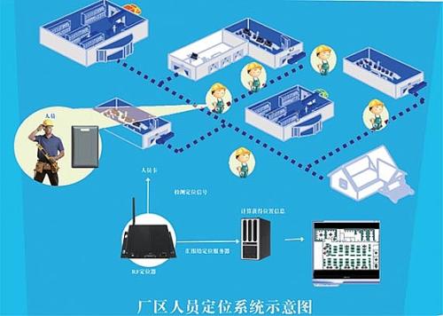 遵义红花岗区人员定位系统四号