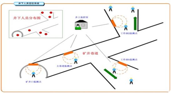 遵义红花岗区人员定位系统七号