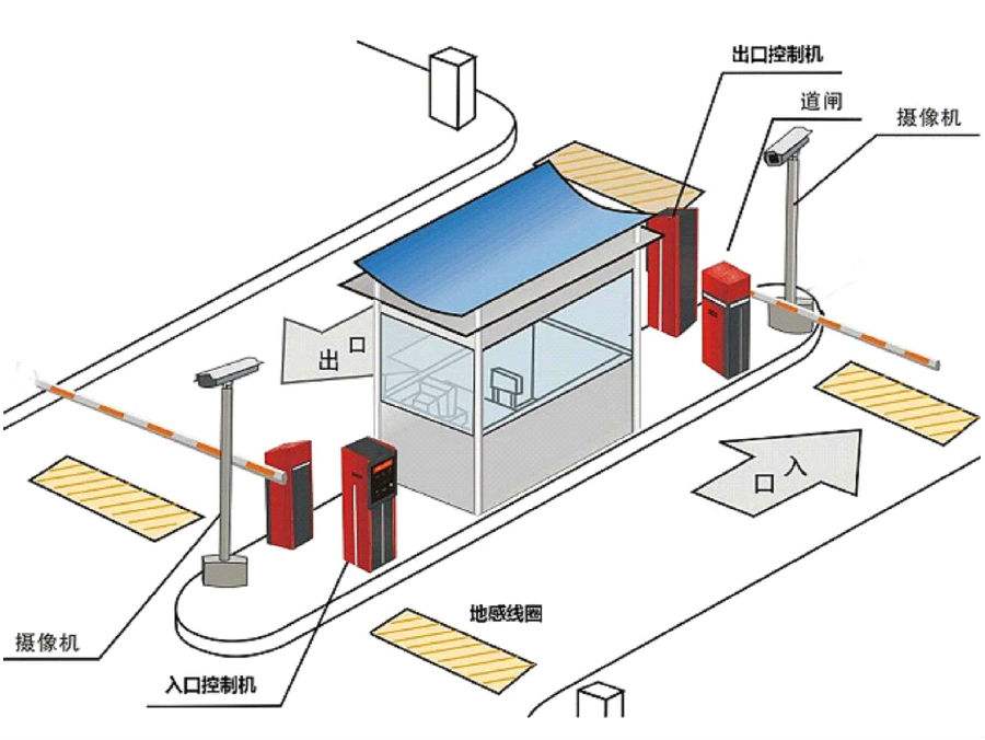 遵义红花岗区标准双通道刷卡停车系统安装示意